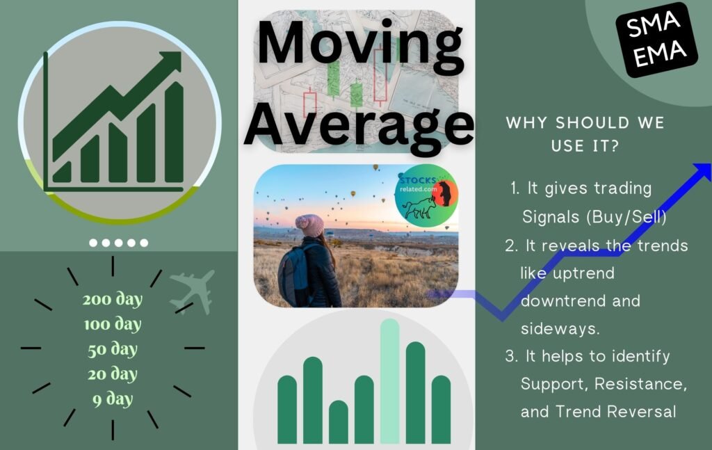 Moving Average